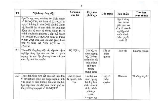 TOÀN VĂN: Nghị quyết 105/NQ-CP tiếp tục xây dựng, hoàn thiện tổ chức bộ máy hệ thống chính trị- Ảnh 15.