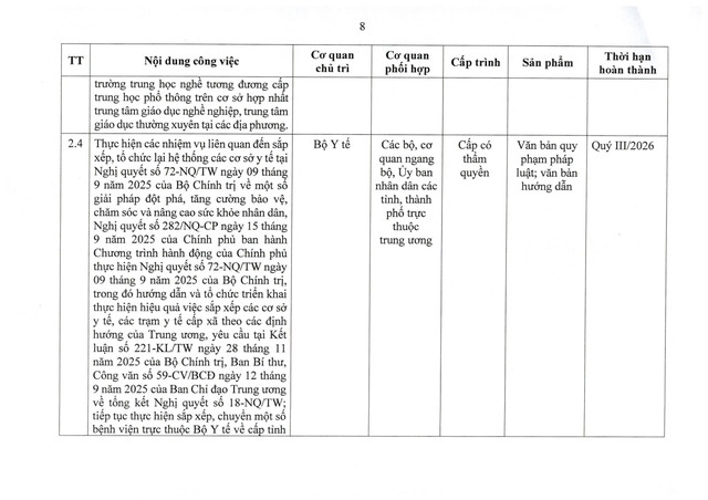 TOÀN VĂN: Nghị quyết 105/NQ-CP tiếp tục xây dựng, hoàn thiện tổ chức bộ máy hệ thống chính trị- Ảnh 17.