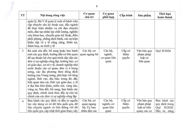 TOÀN VĂN: Nghị quyết 105/NQ-CP tiếp tục xây dựng, hoàn thiện tổ chức bộ máy hệ thống chính trị- Ảnh 18.