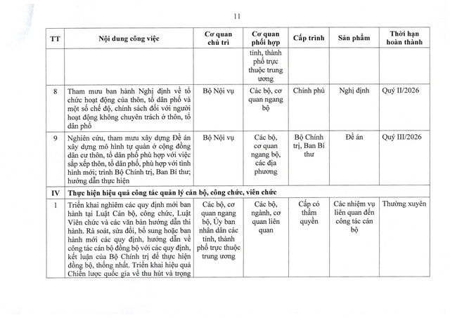 TOÀN VĂN: Nghị quyết 105/NQ-CP tiếp tục xây dựng, hoàn thiện tổ chức bộ máy hệ thống chính trị- Ảnh 20.