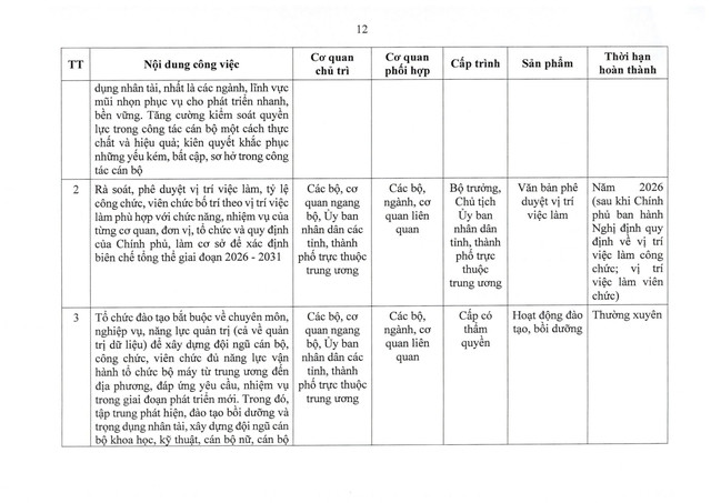 TOÀN VĂN: Nghị quyết 105/NQ-CP tiếp tục xây dựng, hoàn thiện tổ chức bộ máy hệ thống chính trị- Ảnh 21.