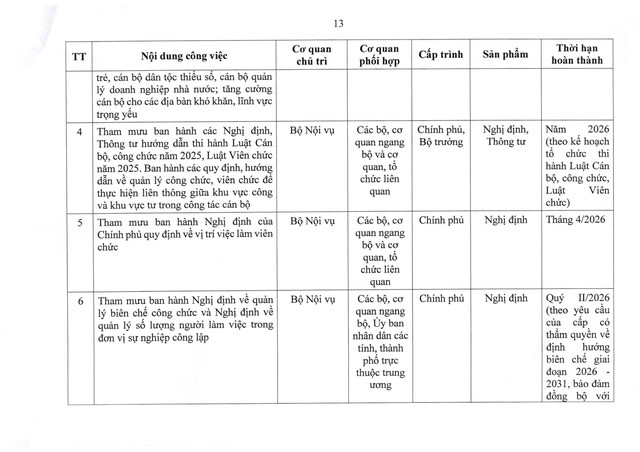 TOÀN VĂN: Nghị quyết 105/NQ-CP tiếp tục xây dựng, hoàn thiện tổ chức bộ máy hệ thống chính trị- Ảnh 22.