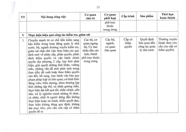 TOÀN VĂN: Nghị quyết 105/NQ-CP tiếp tục xây dựng, hoàn thiện tổ chức bộ máy hệ thống chính trị- Ảnh 24.