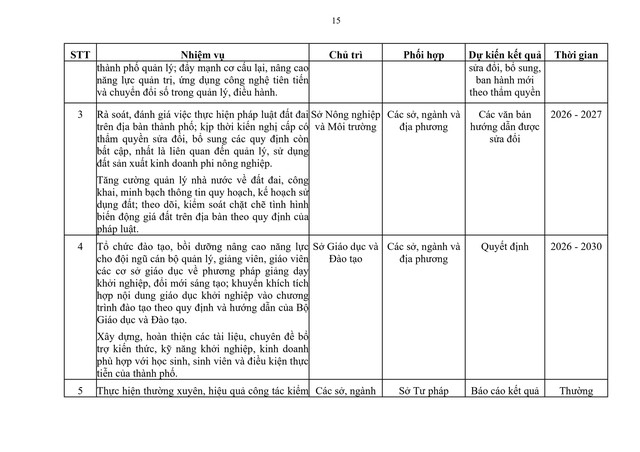 Sắp xếp bộ máy: Triển khai cơ chế trọng dụng nhân tài; cải cách tiền lương, tiền thưởng- Ảnh 15.