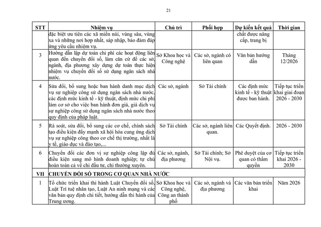 Sắp xếp bộ máy: Triển khai cơ chế trọng dụng nhân tài; cải cách tiền lương, tiền thưởng- Ảnh 21.