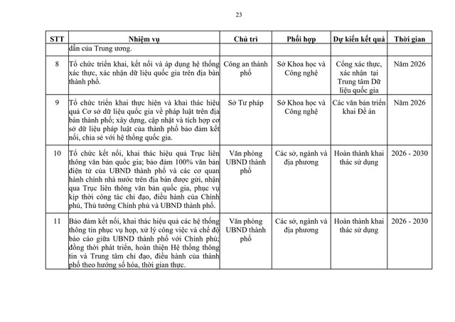 Sắp xếp bộ máy: Triển khai cơ chế trọng dụng nhân tài; cải cách tiền lương, tiền thưởng- Ảnh 23.