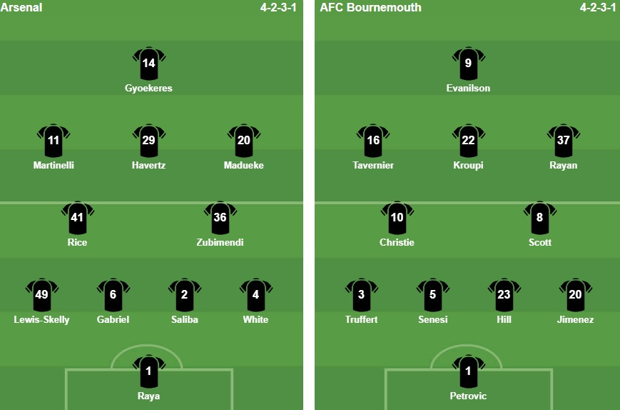 Đội hình ra sân trận Arsenal vs Bournemouth.