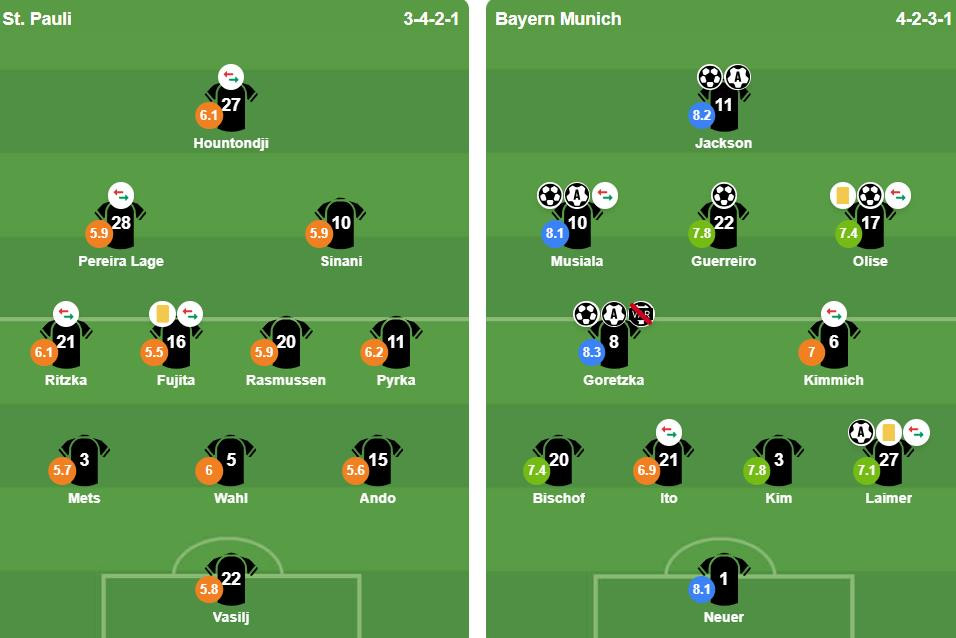 Đội hình xuất phát của St. Pauli và Bayern Munich