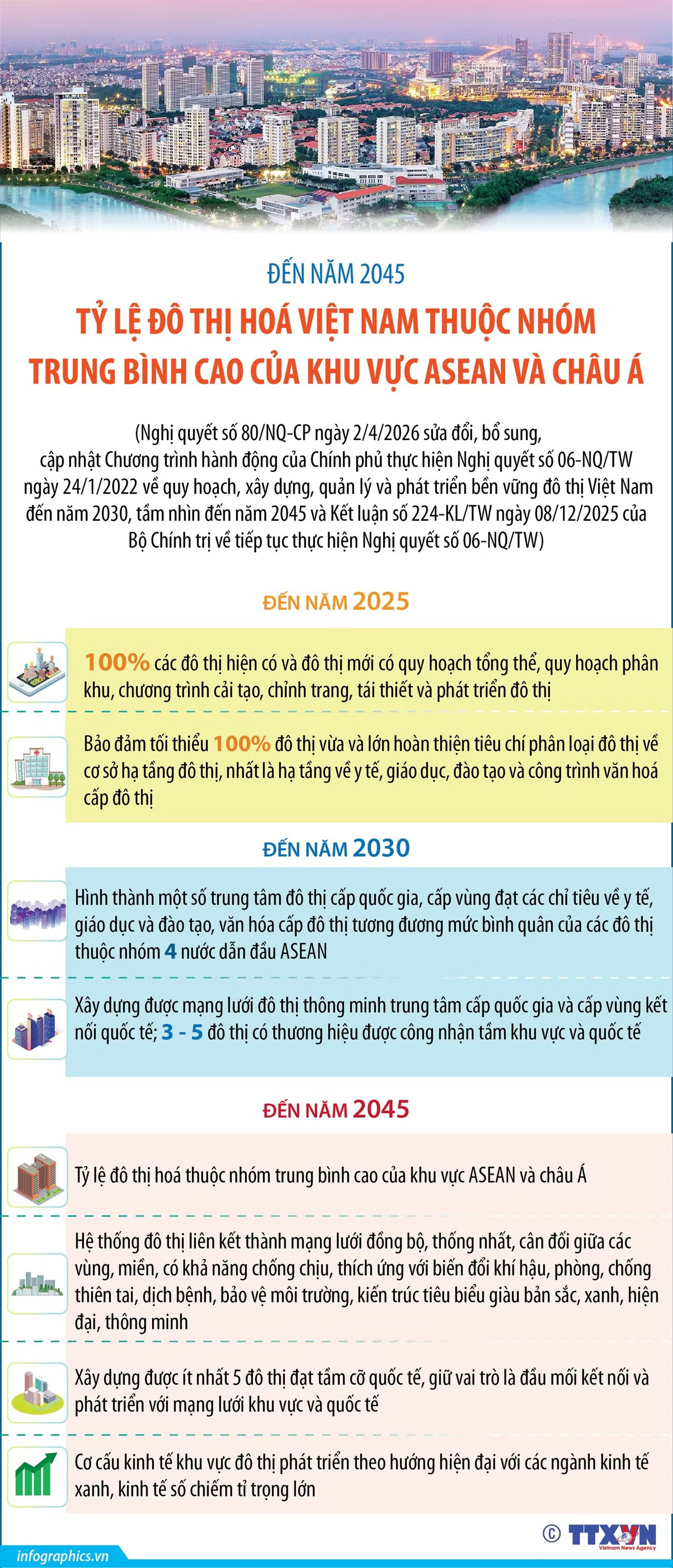 info-do-thi-hoa-khu-vuc.jpg