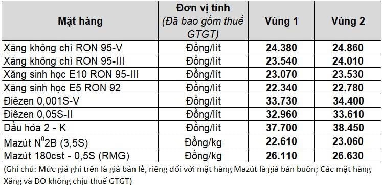 Bảng giá xăng dầu hôm nay Petrolimex lúc 4h10 ngày 14 4 2026