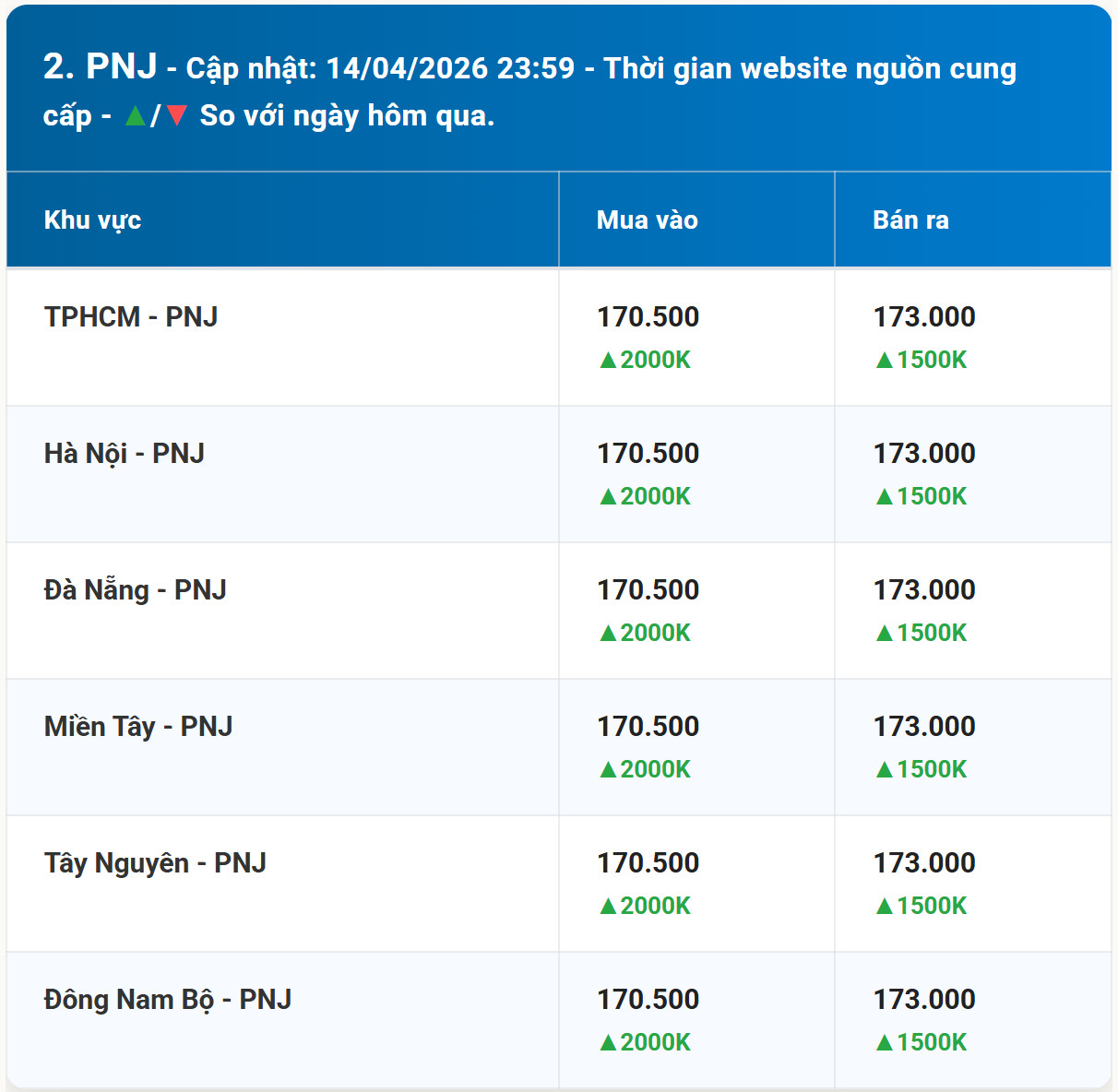 Diễn biến giá vàng PNJ mới nhất trước phiên giao dịch hôm nay 15 4 2026