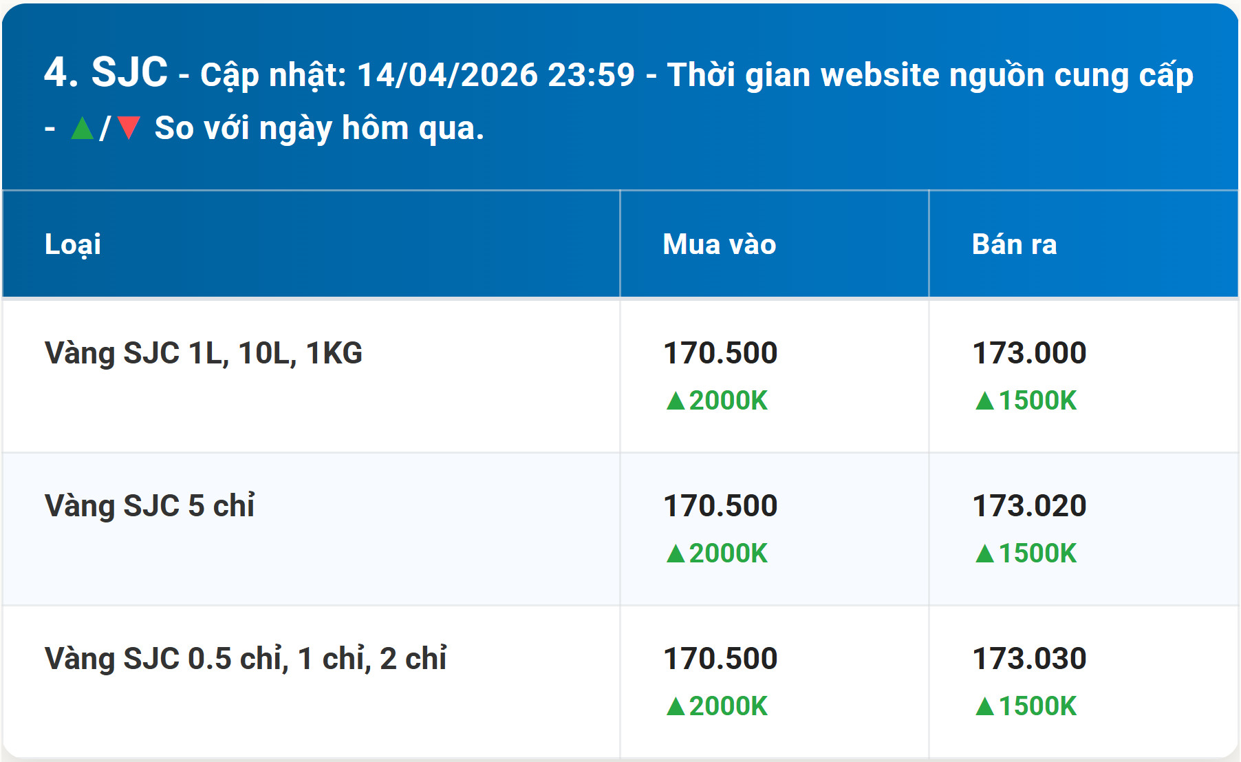 Diễn biến giá vàng SJC mới nhất trước phiên giao dịch hôm nay 15 4 2026