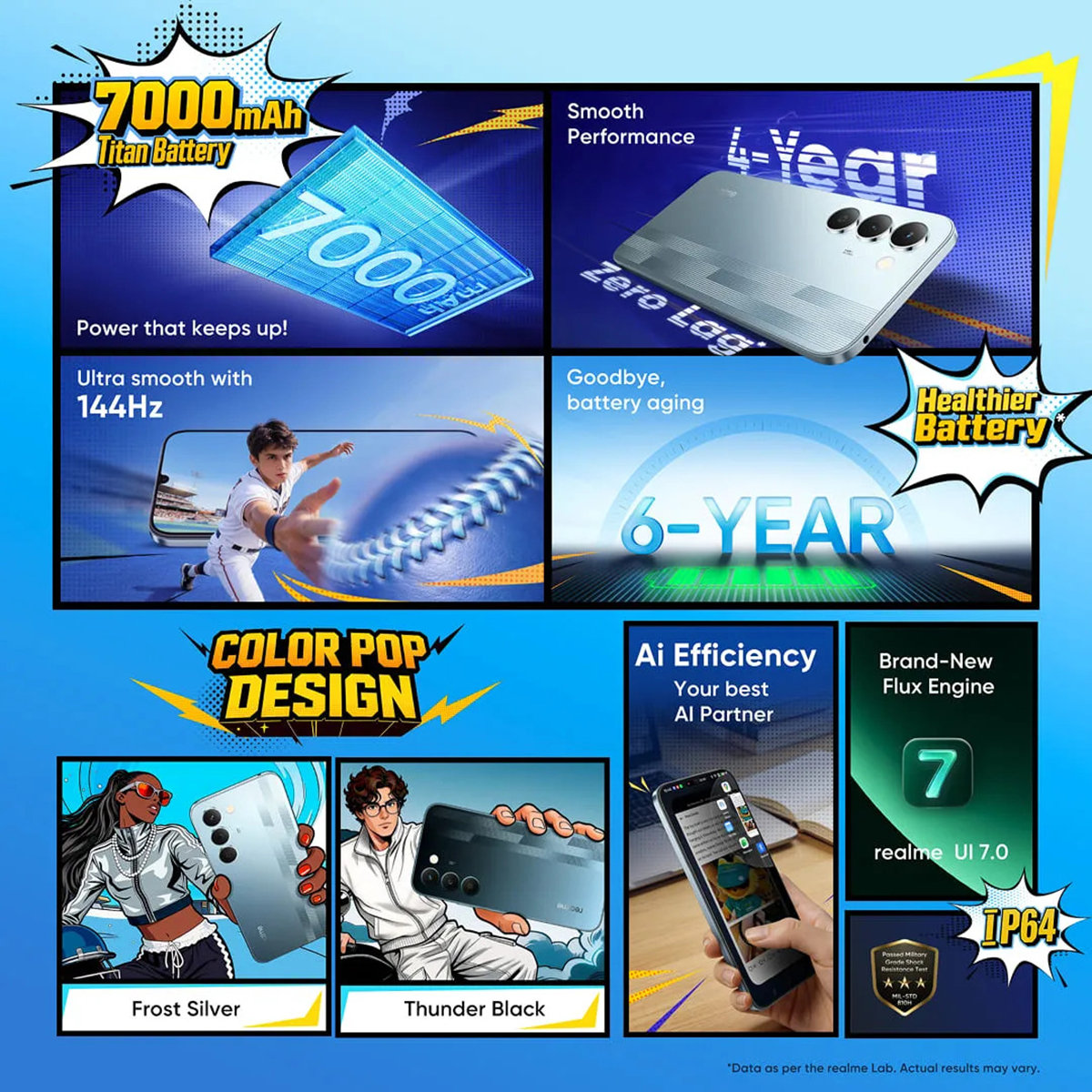 Viên pin 7000 mAh trên realme Narzo 100 Lite 5G hỗ trợ sử dụng lên đến 2 ngày