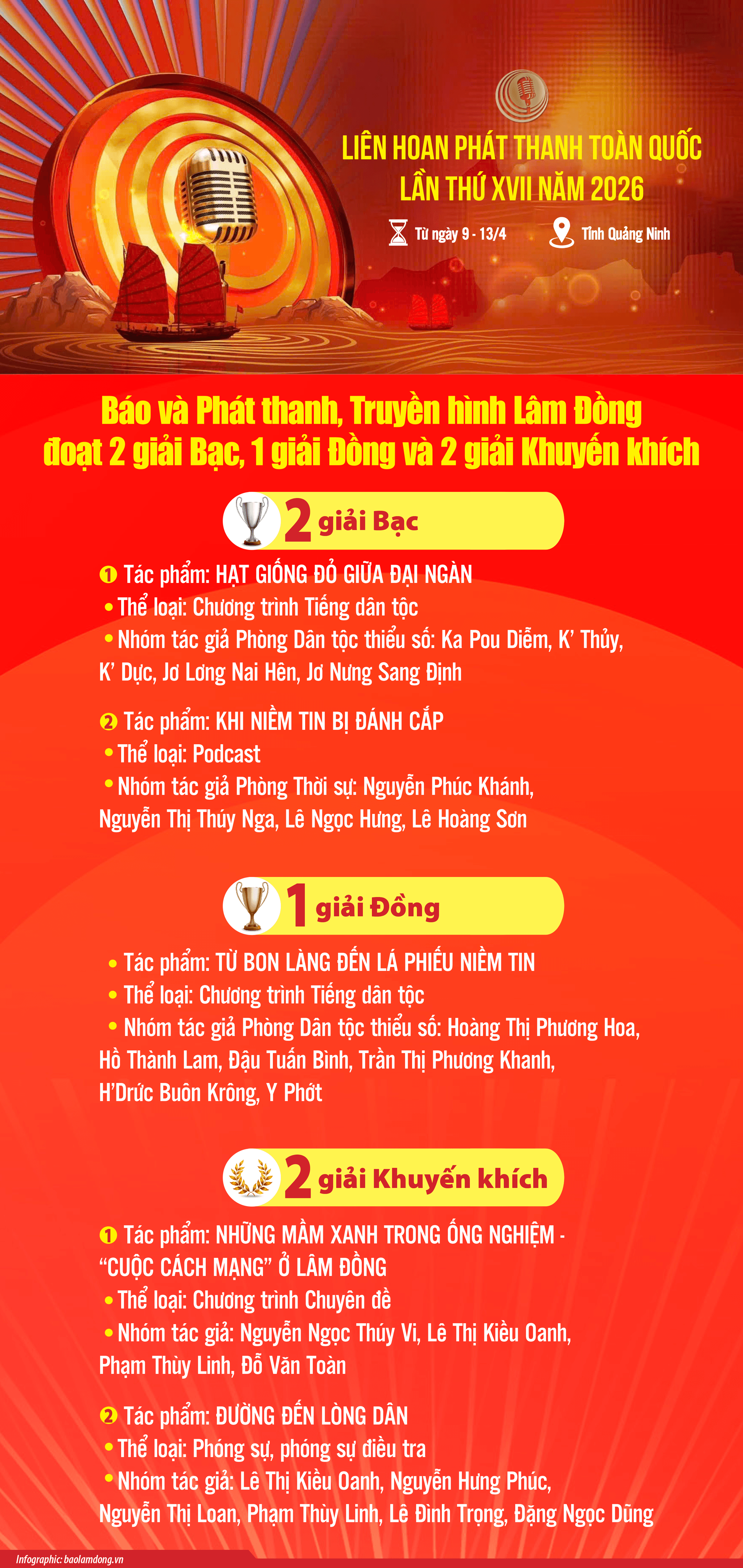 Info đạt giải