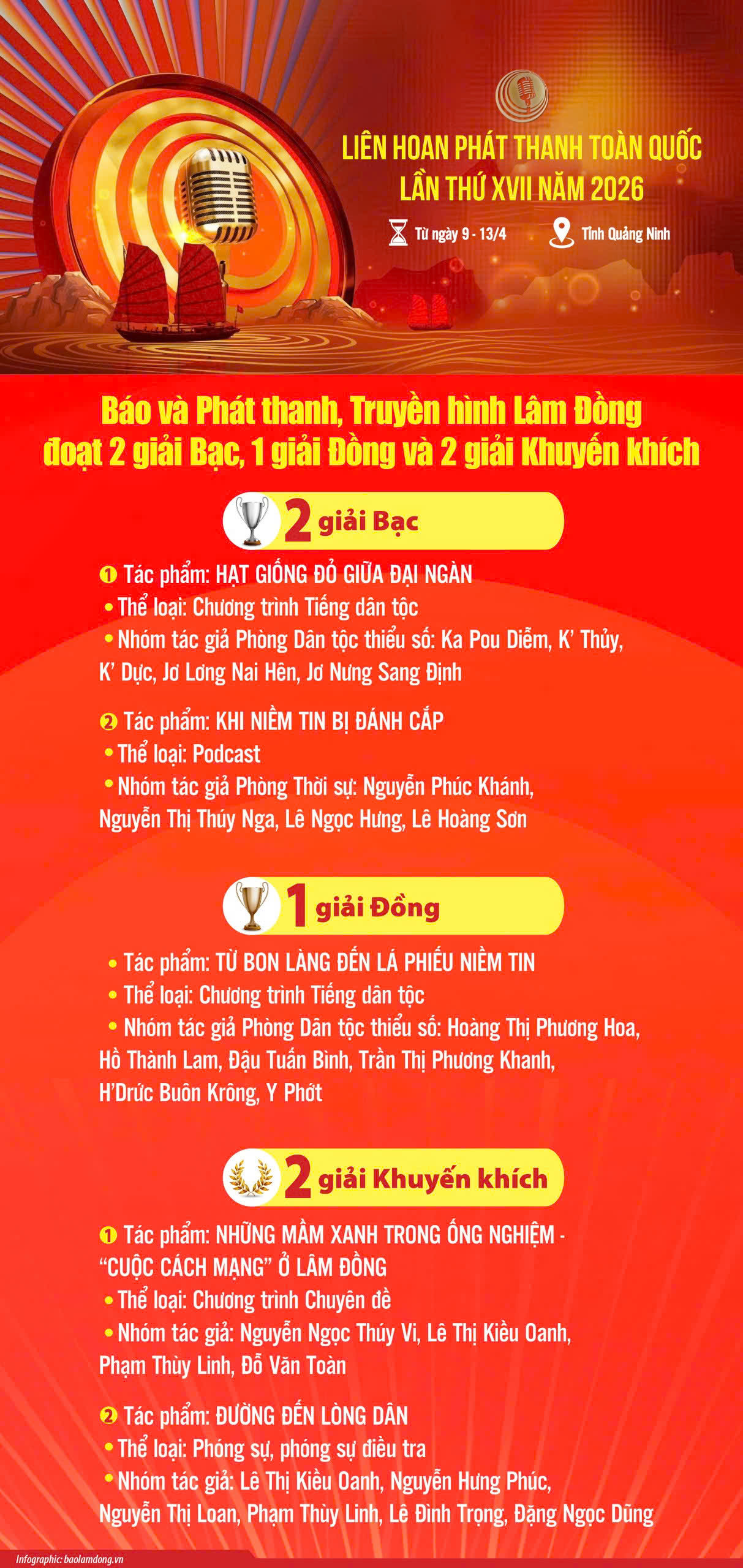 LH Phát thanh