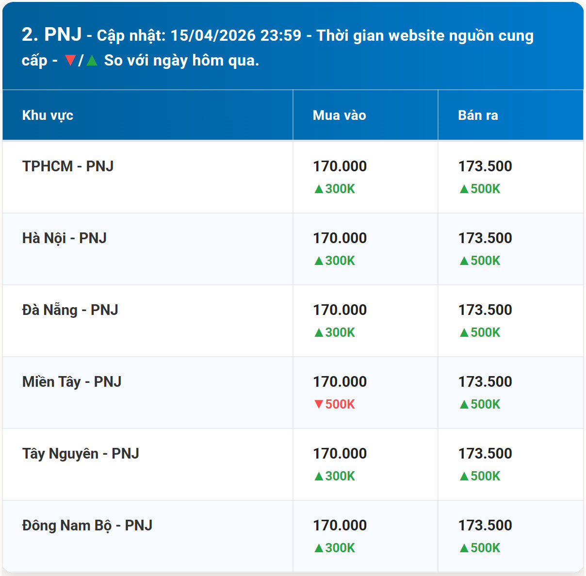 Bảng diễn biến giá vàng PNJ mới nhất cho ngày 16 4 2026