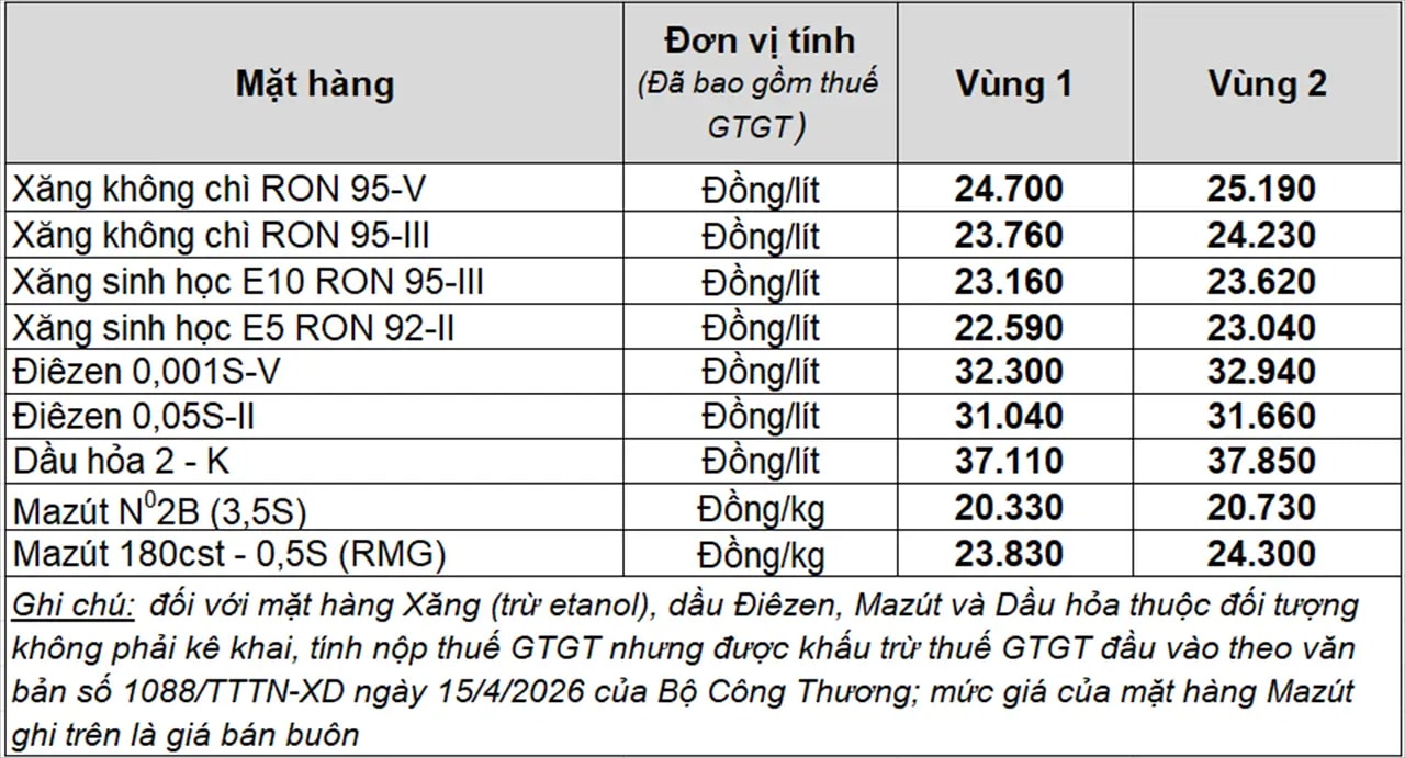 Gi&aacute; xăng dầu h&ocirc;m nay 17/4: RON95 ở mức thấp, v&eacute; xem Xu&acirc;n Son đối đầu Quế Ngọc Hải chỉ hơn 1 l&iacute;t xăng