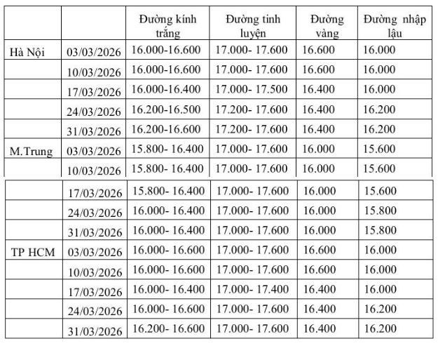 Giá đường nội địa Việt Nam diễn biến trái chiều