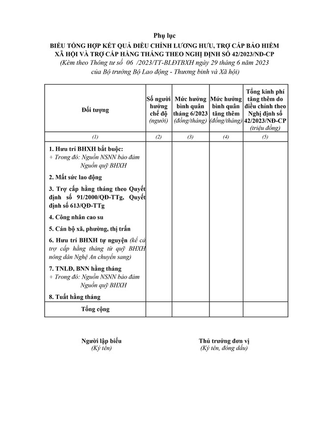 TOÀN VĂN: Dự thảo Thông tư về ĐIỀU CHỈNH LƯƠNG HƯU, TRỢ CẤP bảo hiểm xã hội và trợ cấp hằng tháng- Ảnh 5.