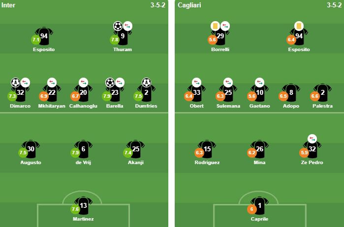 Sơ đồ đội hình xuất phát trận Inter Milan gặp Cagliari.
