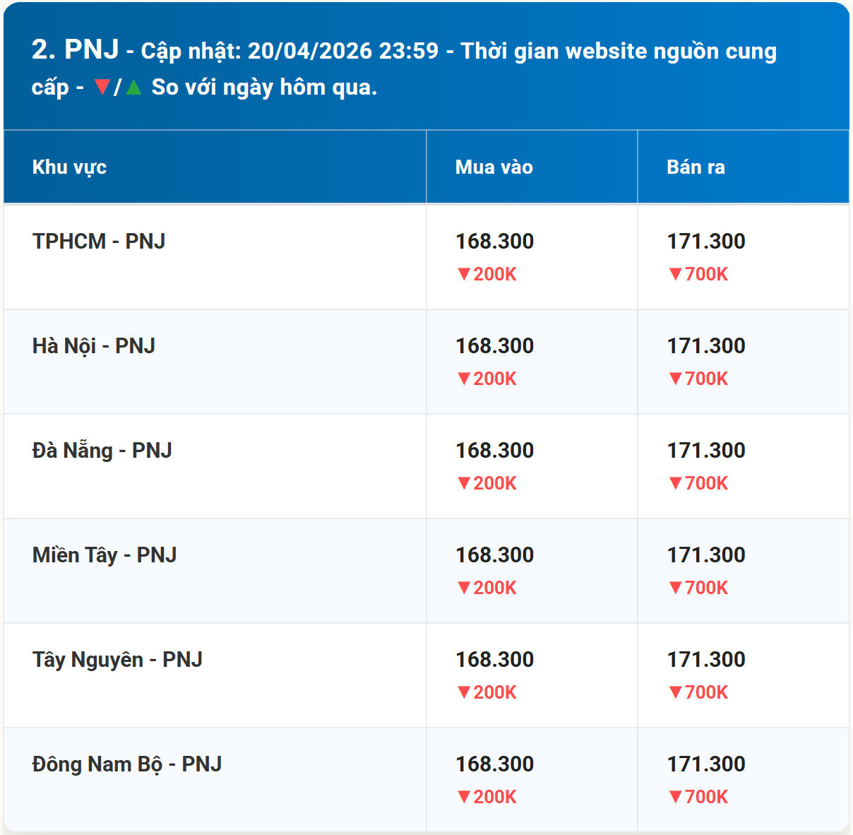 Diễn biến giá vàng PNJ mới nhất trước phiên giao dịch hôm nay 21 4 2026
