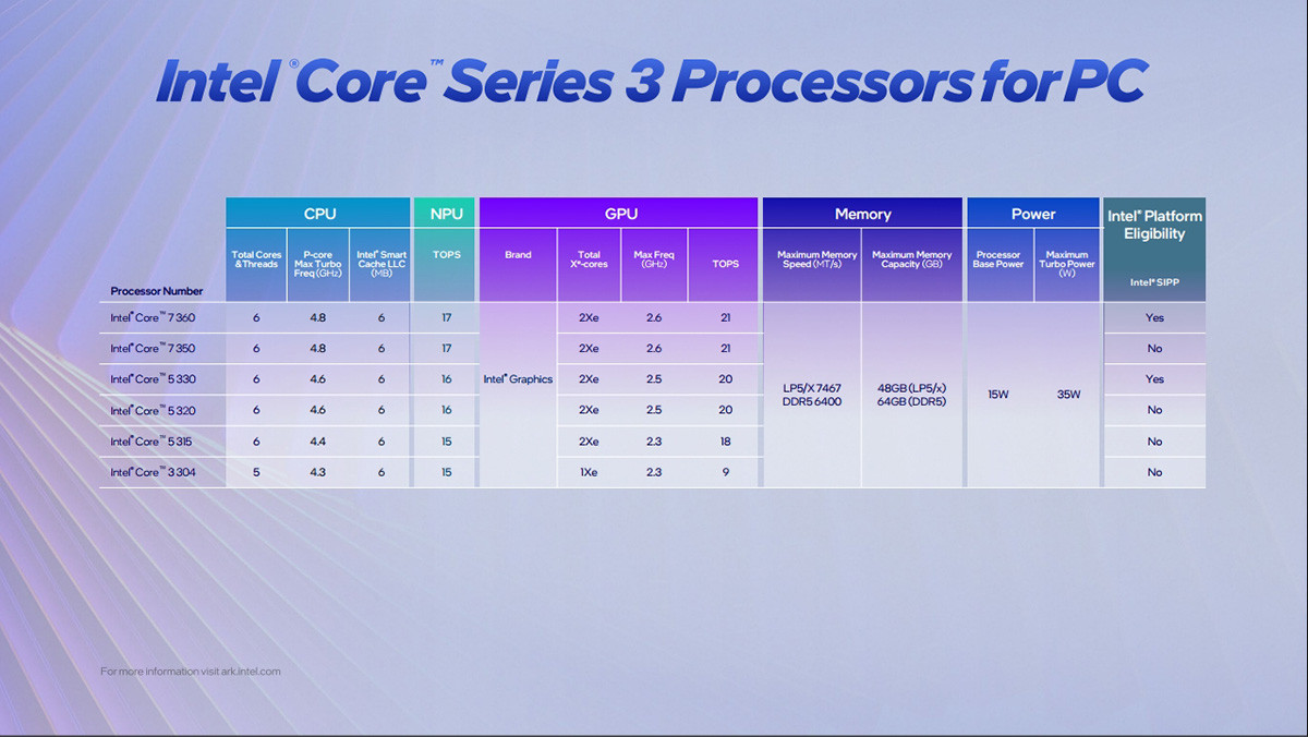 Ứng dụng Intel Core Series 3 tại vùng biên