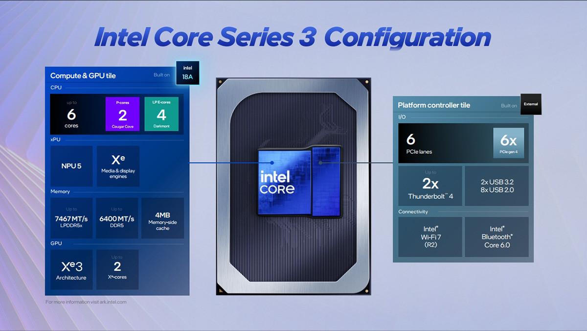 Thông số kỹ thuật Intel Core Series 3
