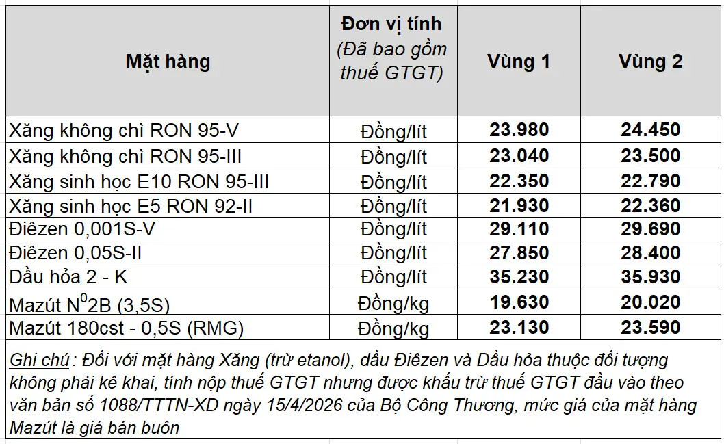 Bảng giá xăng dầu hôm nay Petrolimex lúc 4h10 ngày 22 4 2026