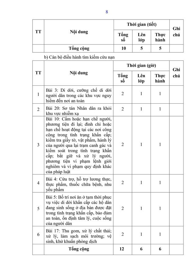 Dự thảo Thông tư Quy định nội dung, chương trình đào tạo, huấn luyện về tình trạng khẩn cấp- Ảnh 16.