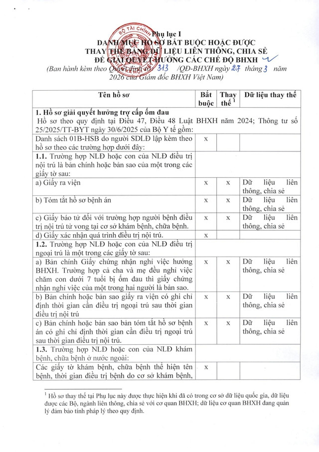 Quy trình giải quyết hưởng chế độ bảo hiểm xã hội, bảo hiểm thất nghiệp- Ảnh 30.