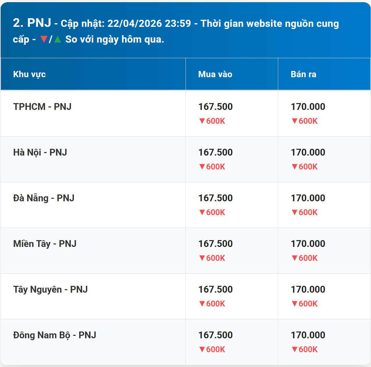 Diễn biến giá vàng PNJ mới nhất trước phiên giao dịch hôm nay 23 4 2026