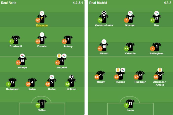 Đội hình xuất phát của Real Betis và Real Madrid tại vòng 32 La Liga.