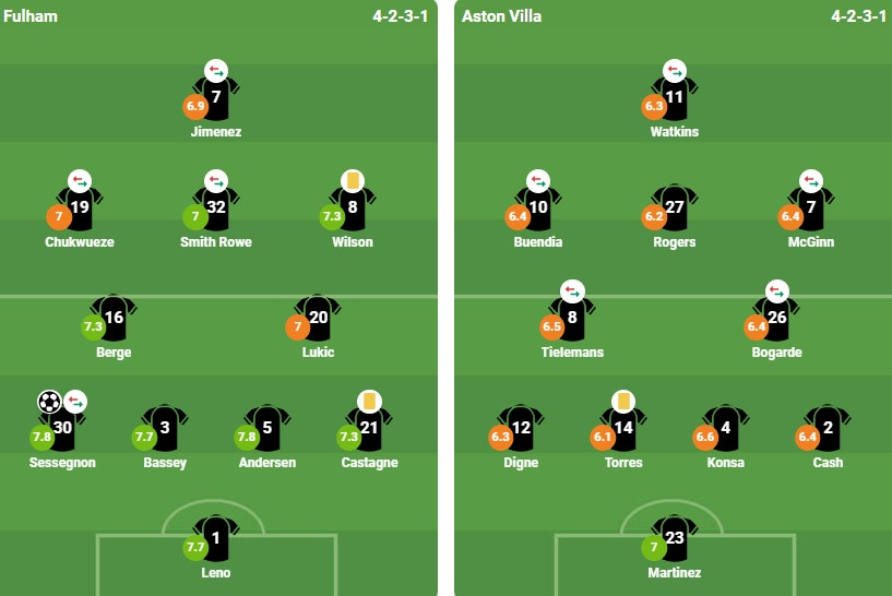 Đội hình ra sân của Fulham và Aston Villa tại vòng 34 Ngoại hạng Anh
