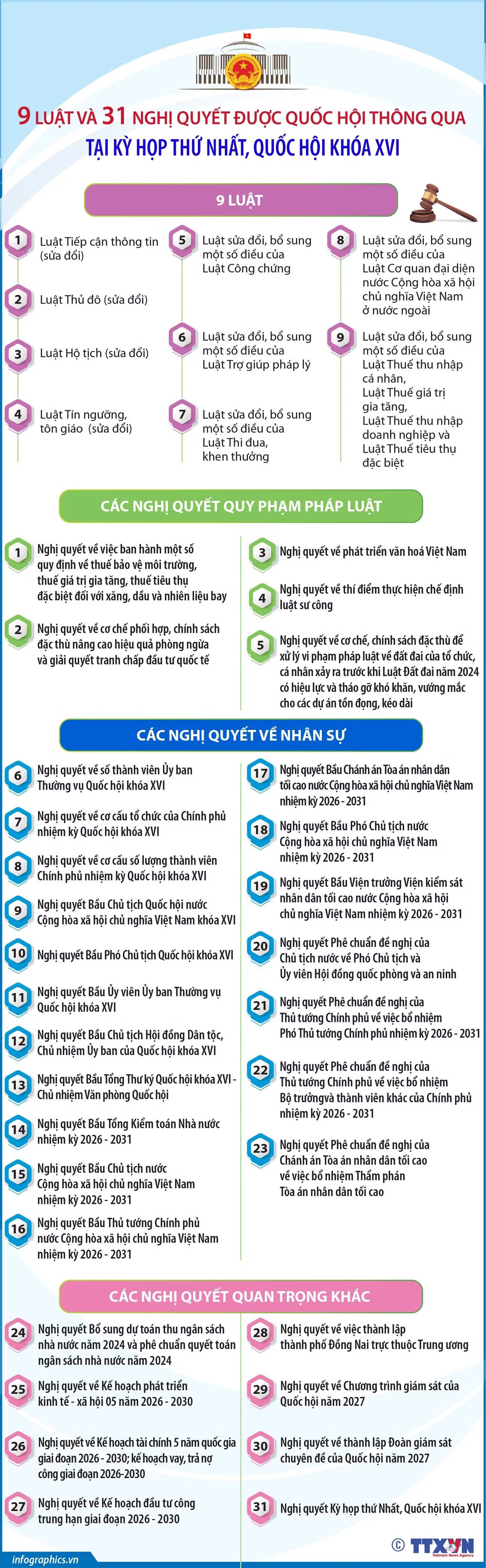 info-quoc-hoi.jpg