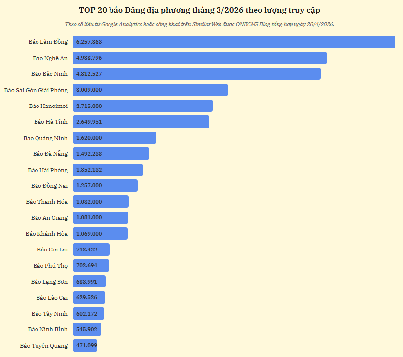 20 bao dang
