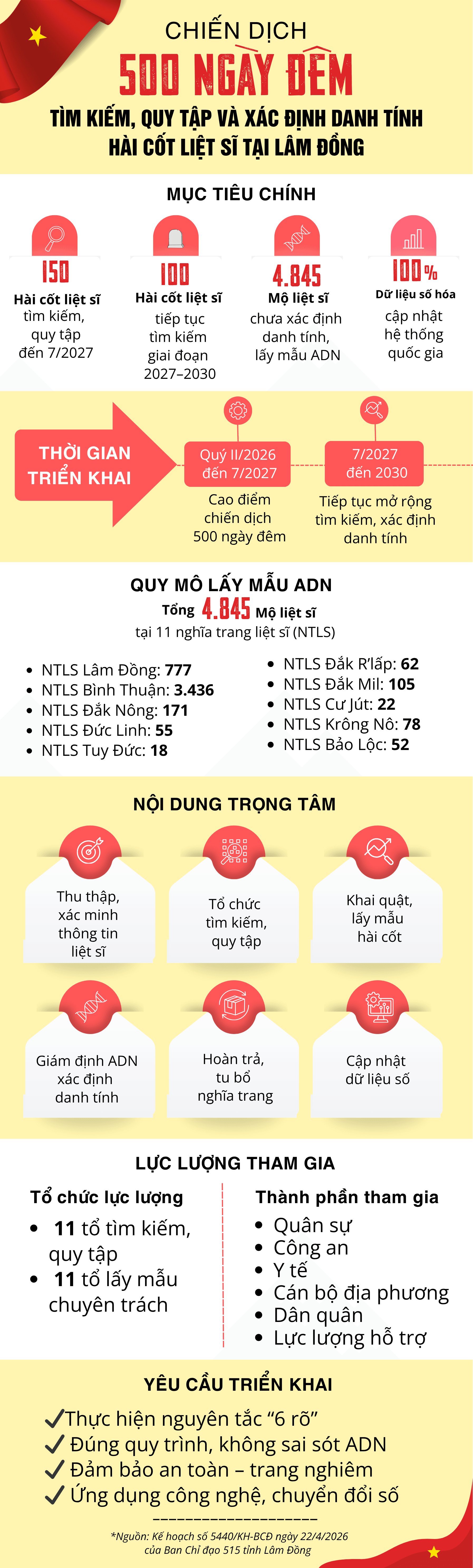 500 NGÀY ĐÊM (3)