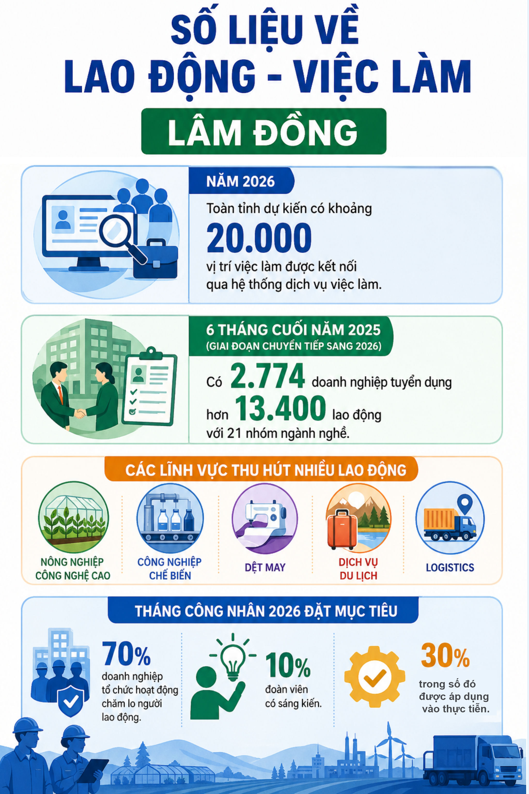 Số liệu về lao động - việc làm Dubai88 nhà cái 1