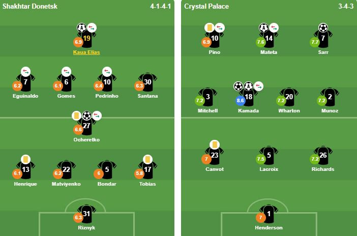 Đội hình xuất phát của Shakhtar Donetsk và Crystal Palace tại bán kết lượt đi