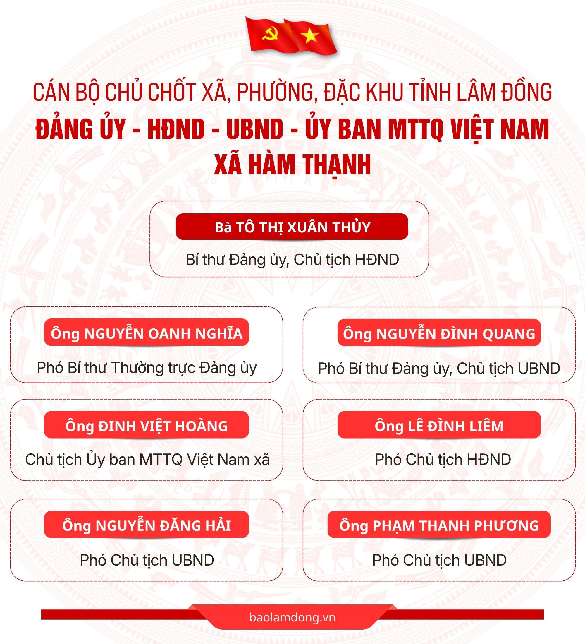 63. Xã Hàm Thạnh .