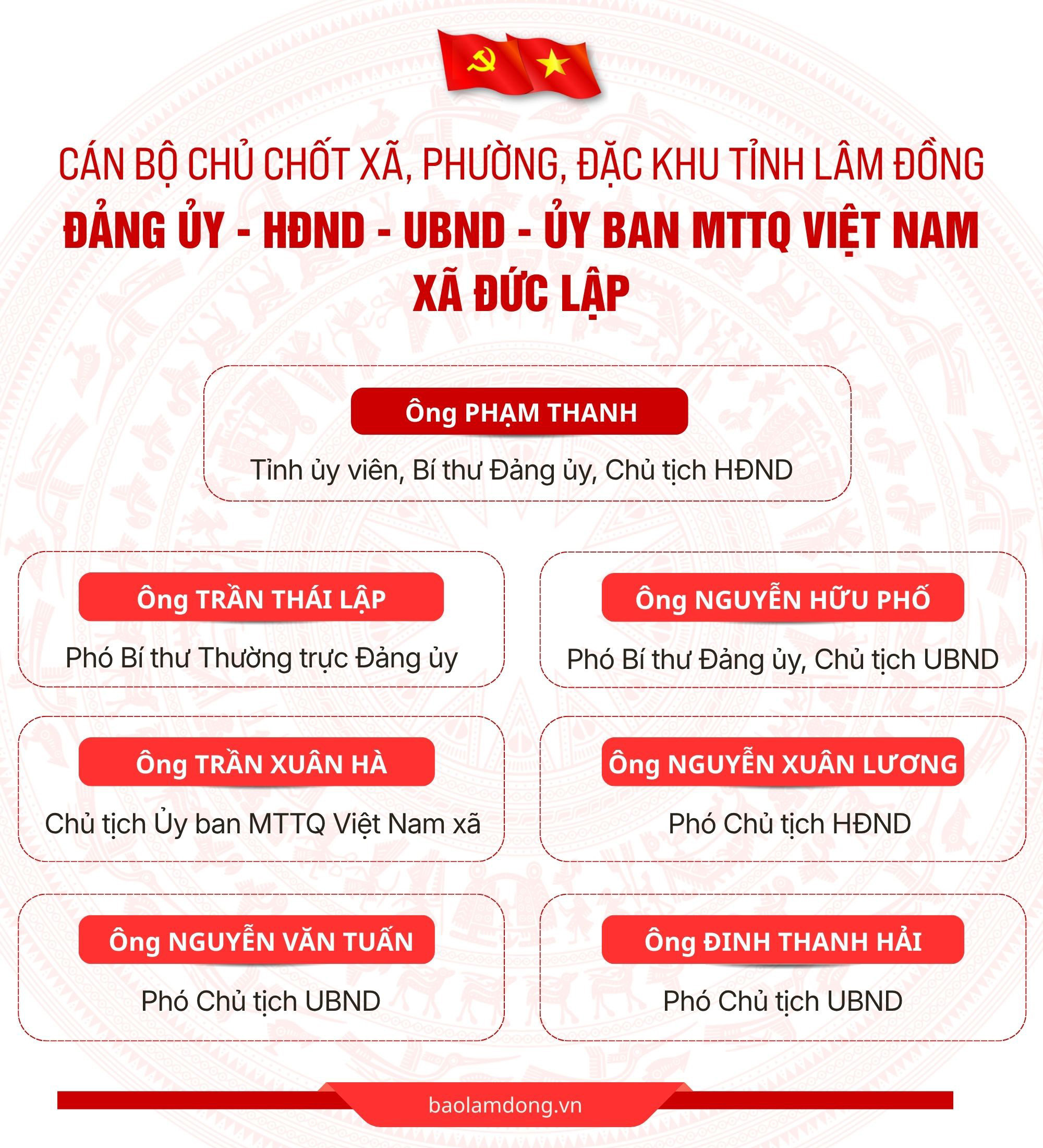 Đức Lập .