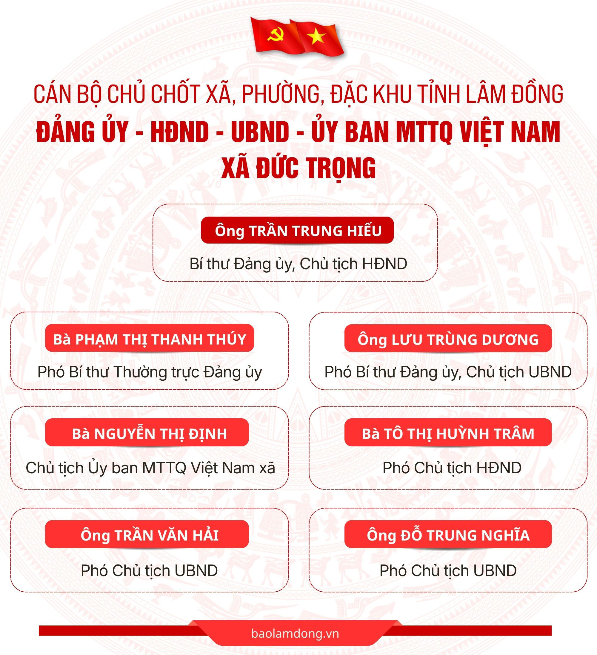 Đức Trọng .