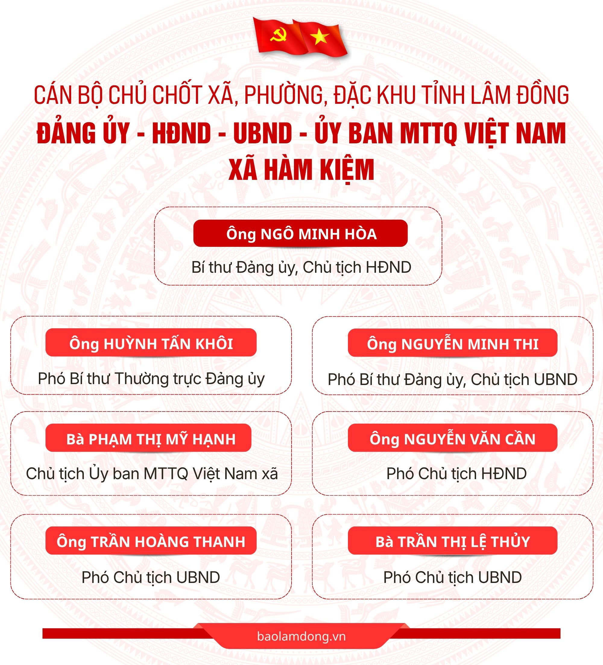 Hàm Kiệm .