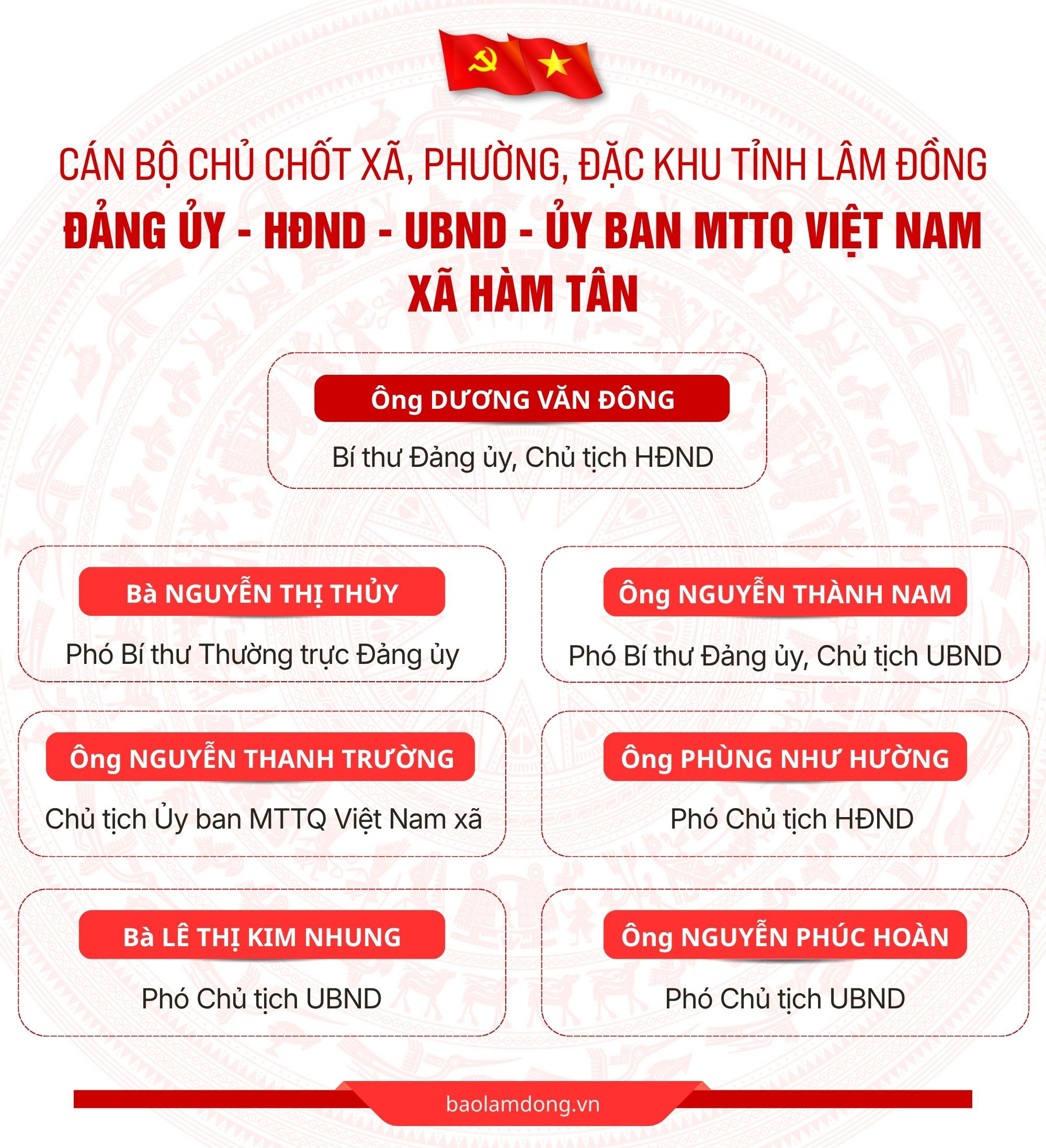 Hàm Tân .