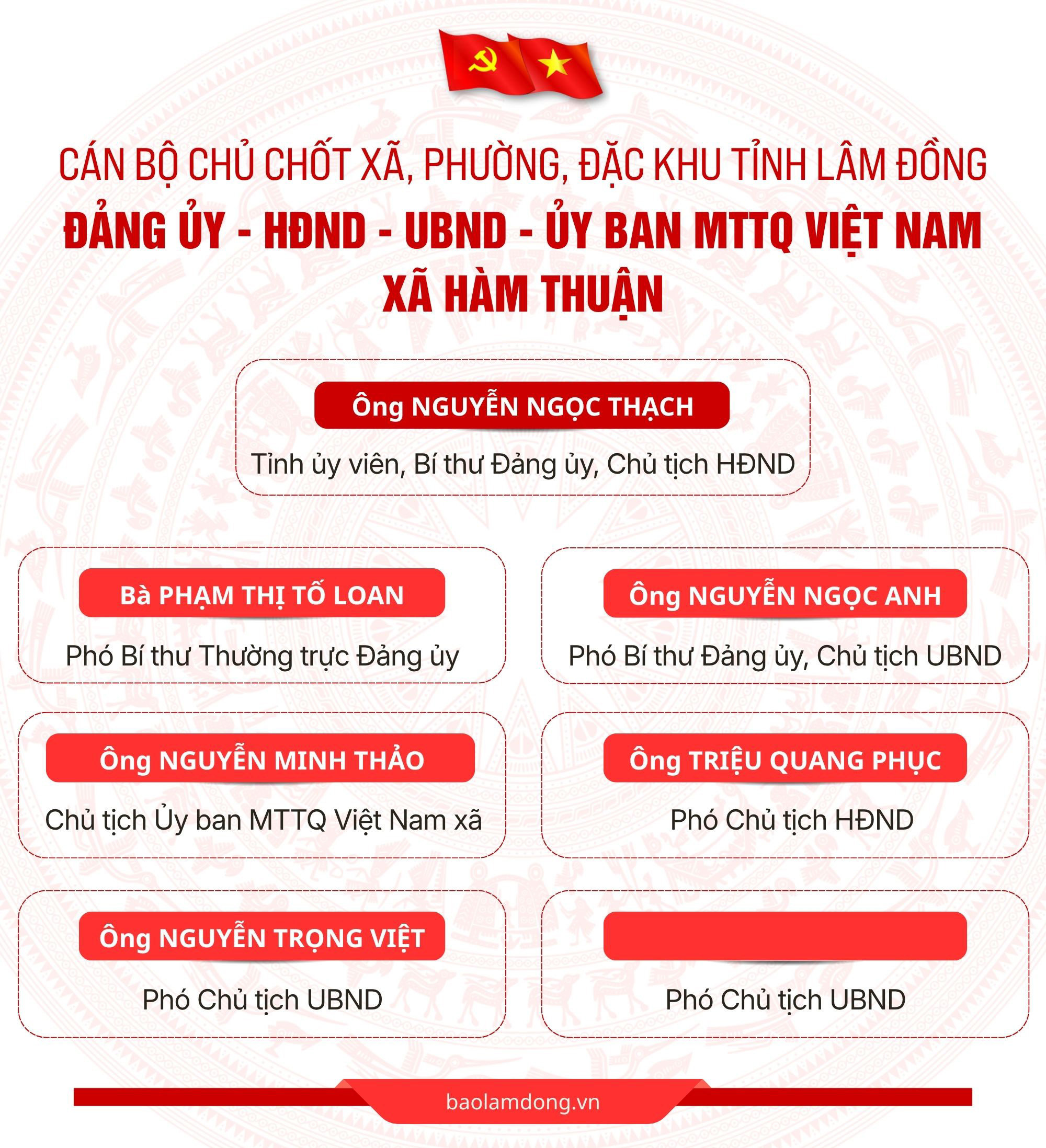 Hàm Thuận .