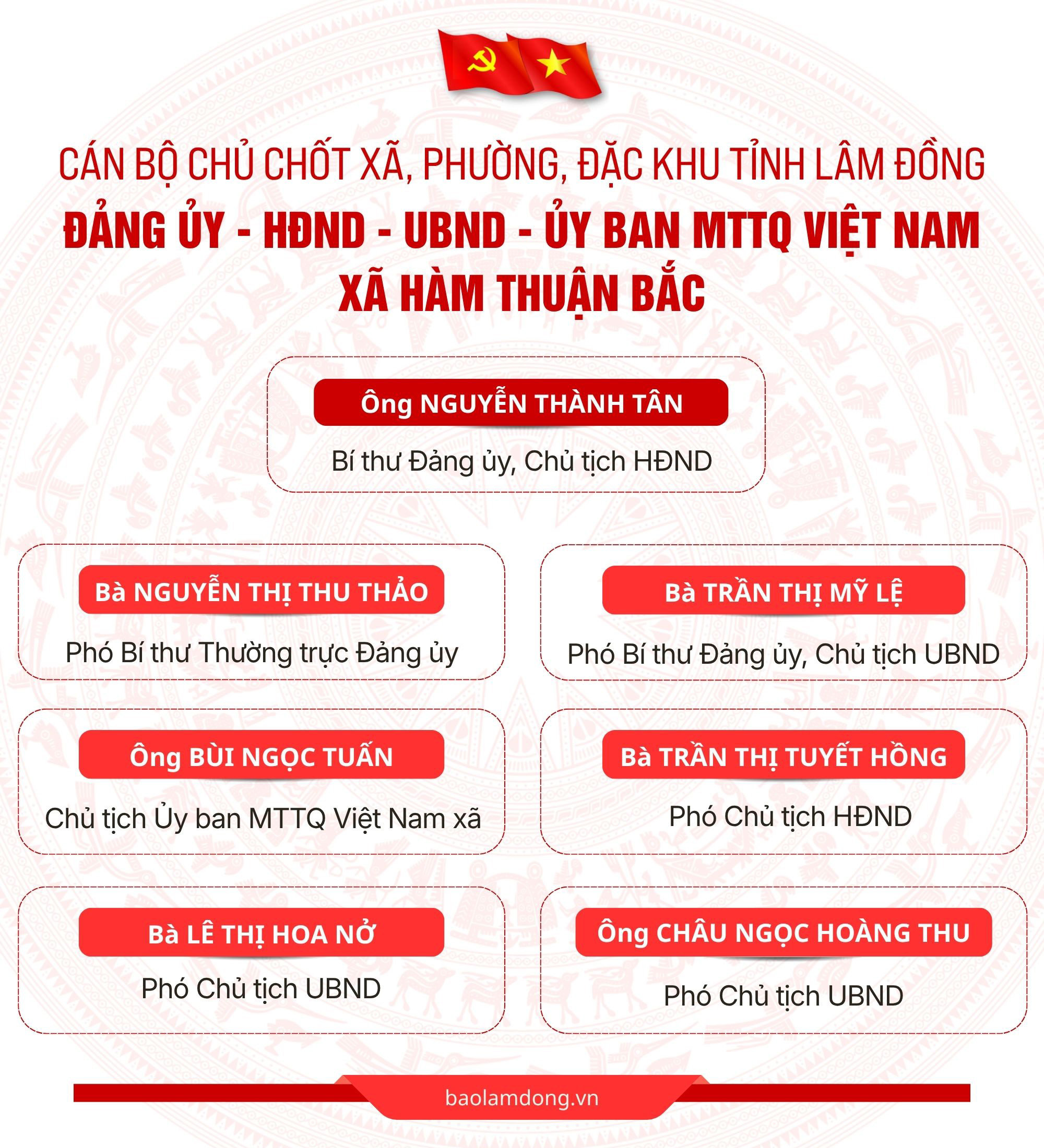 Hàm Thuận Bắc .