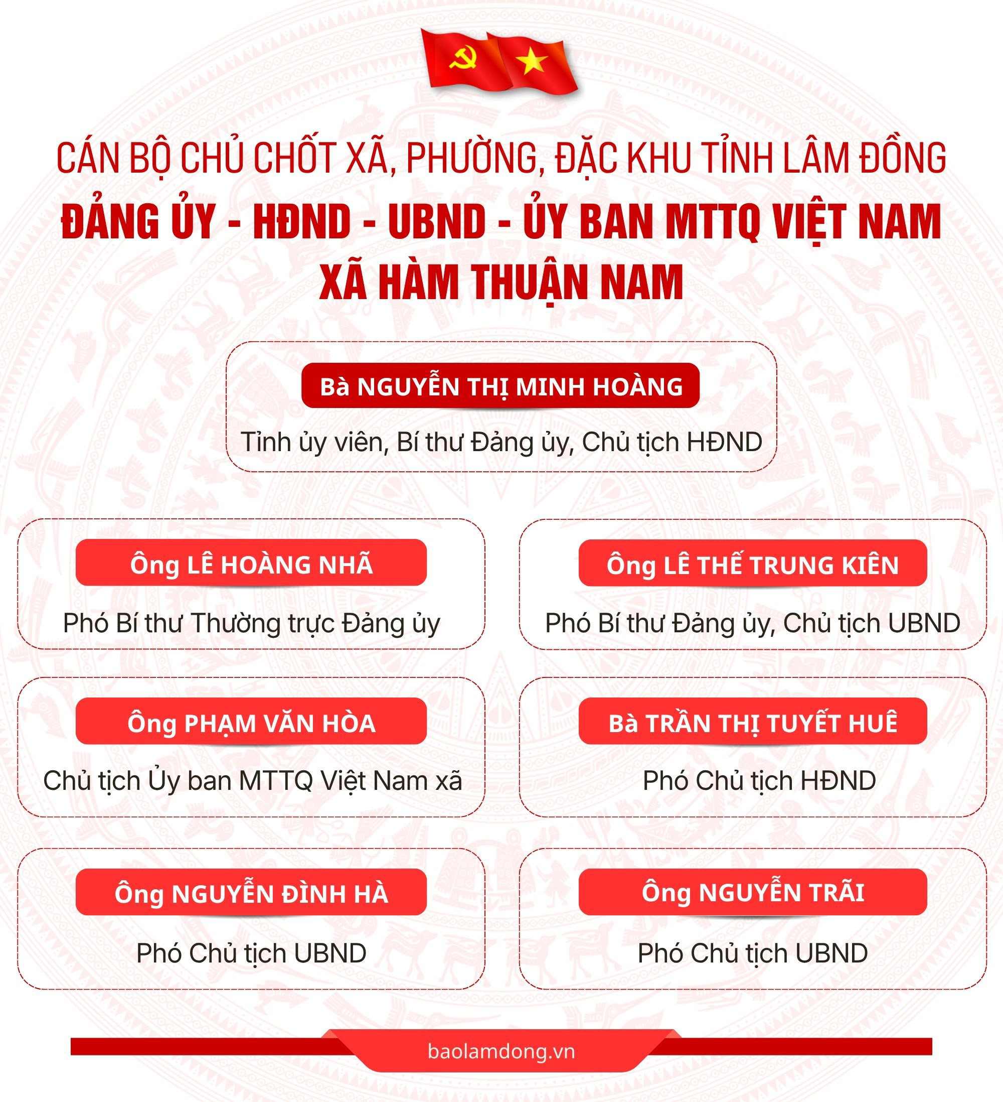 Hàm Thuận Nam .