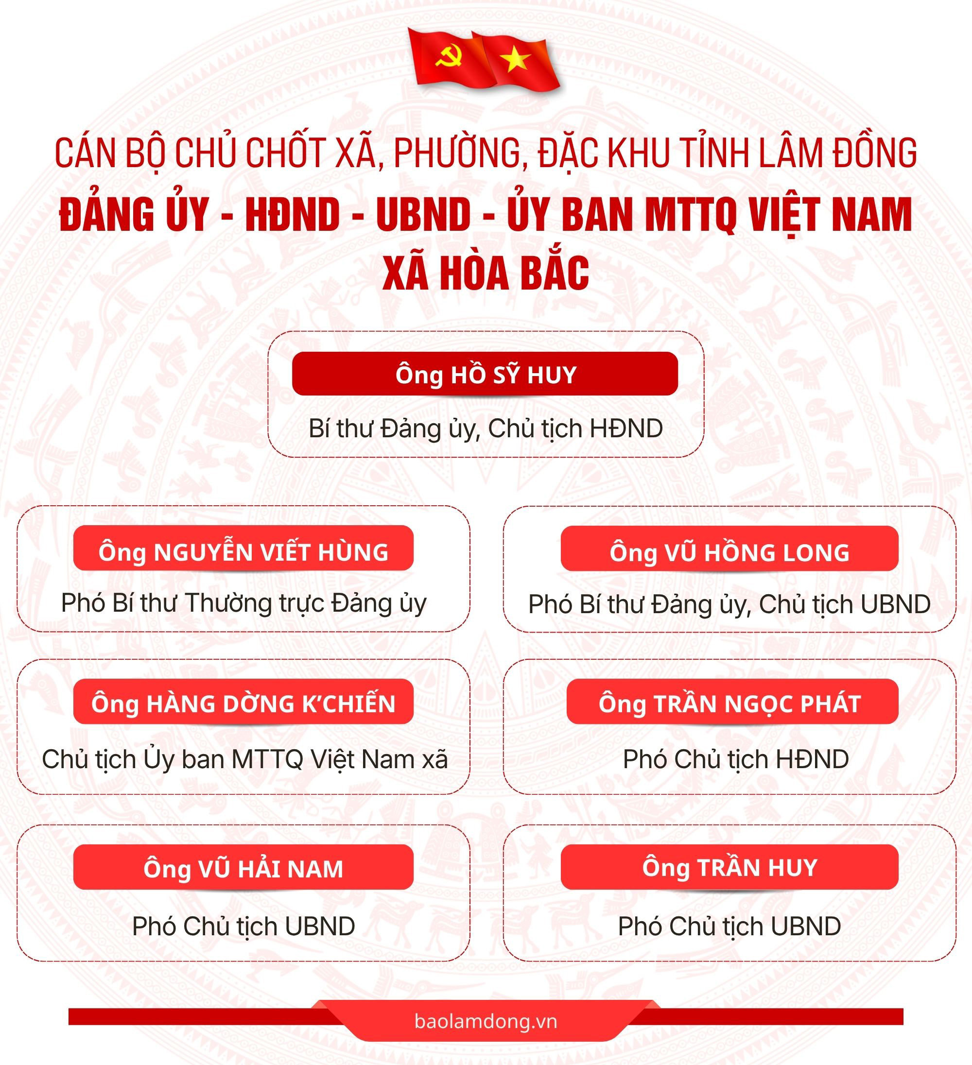 Hòa Bắc .