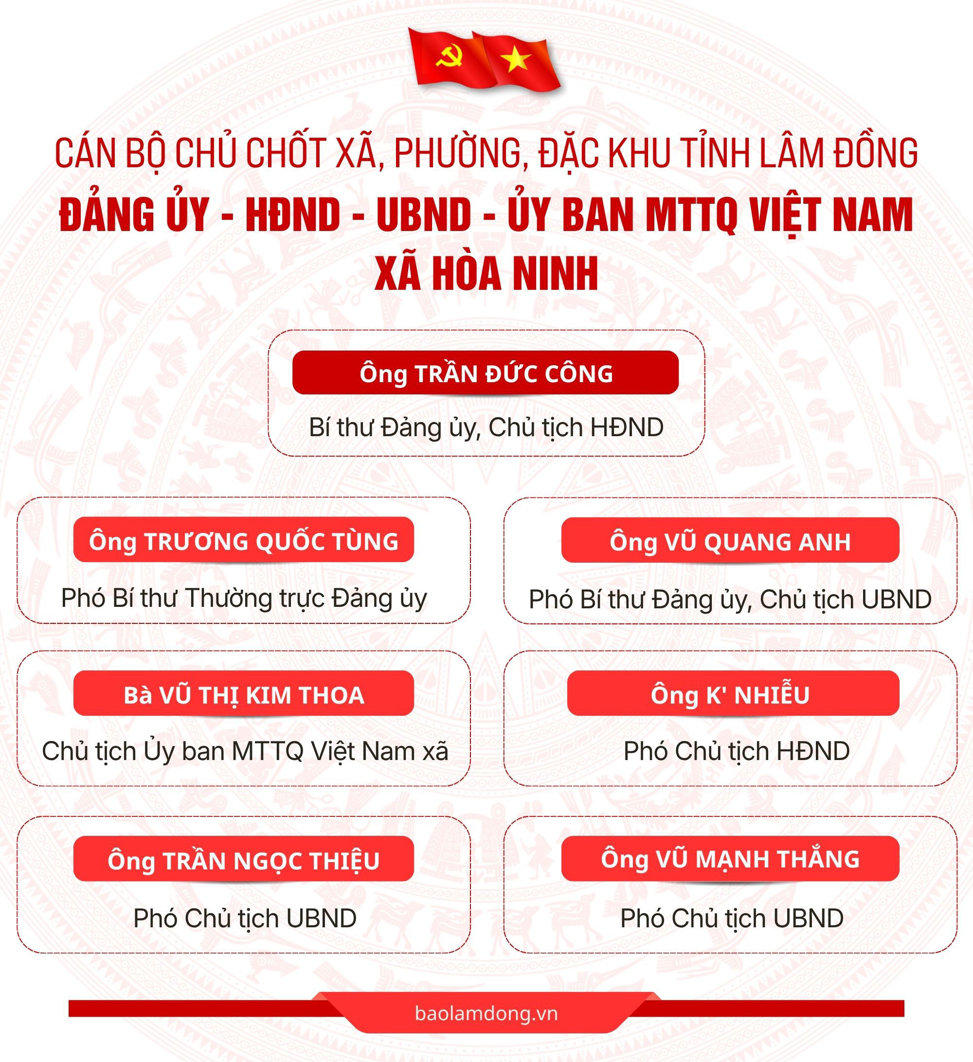 Hòa Ninh .