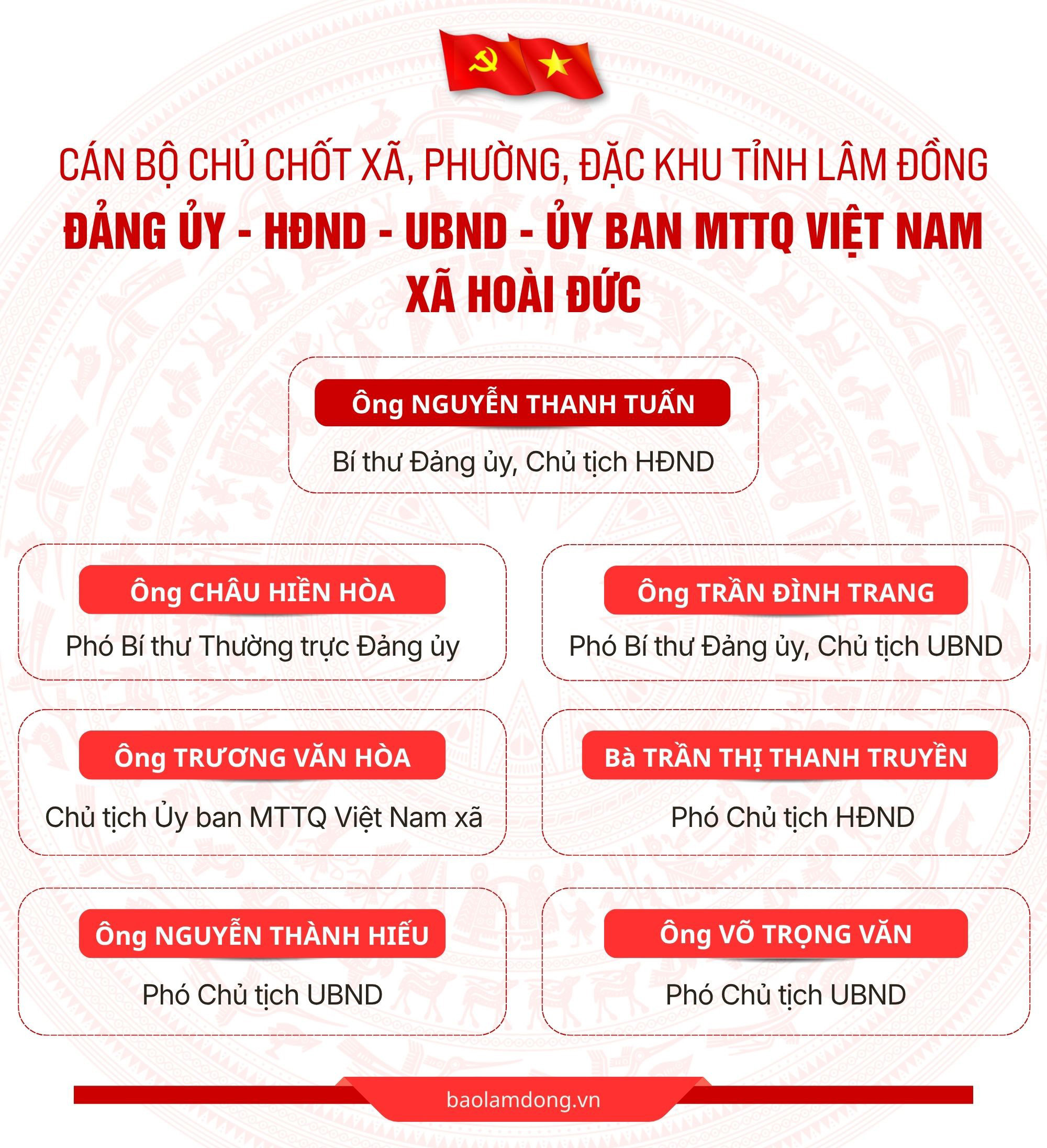 Hoài Đức