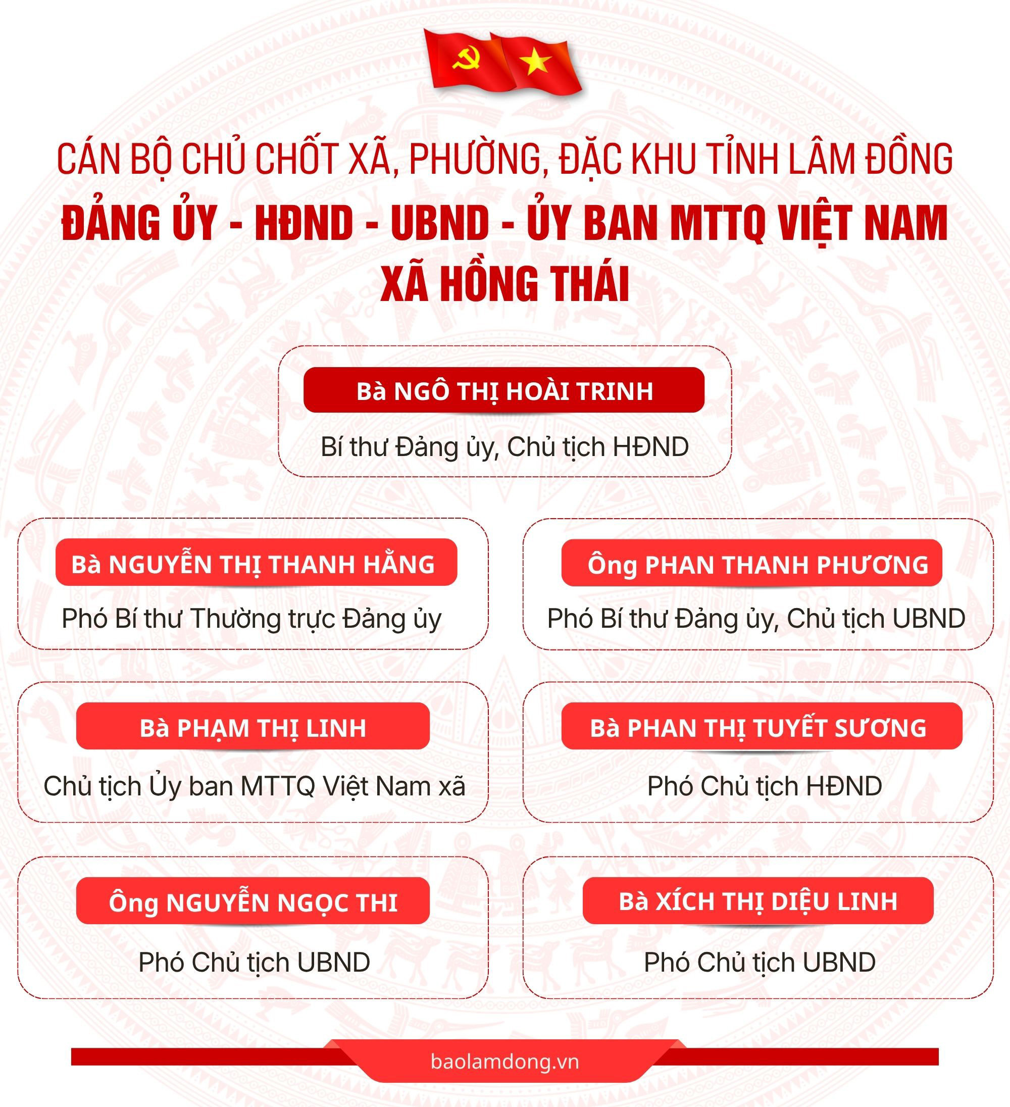 Hồng Thái